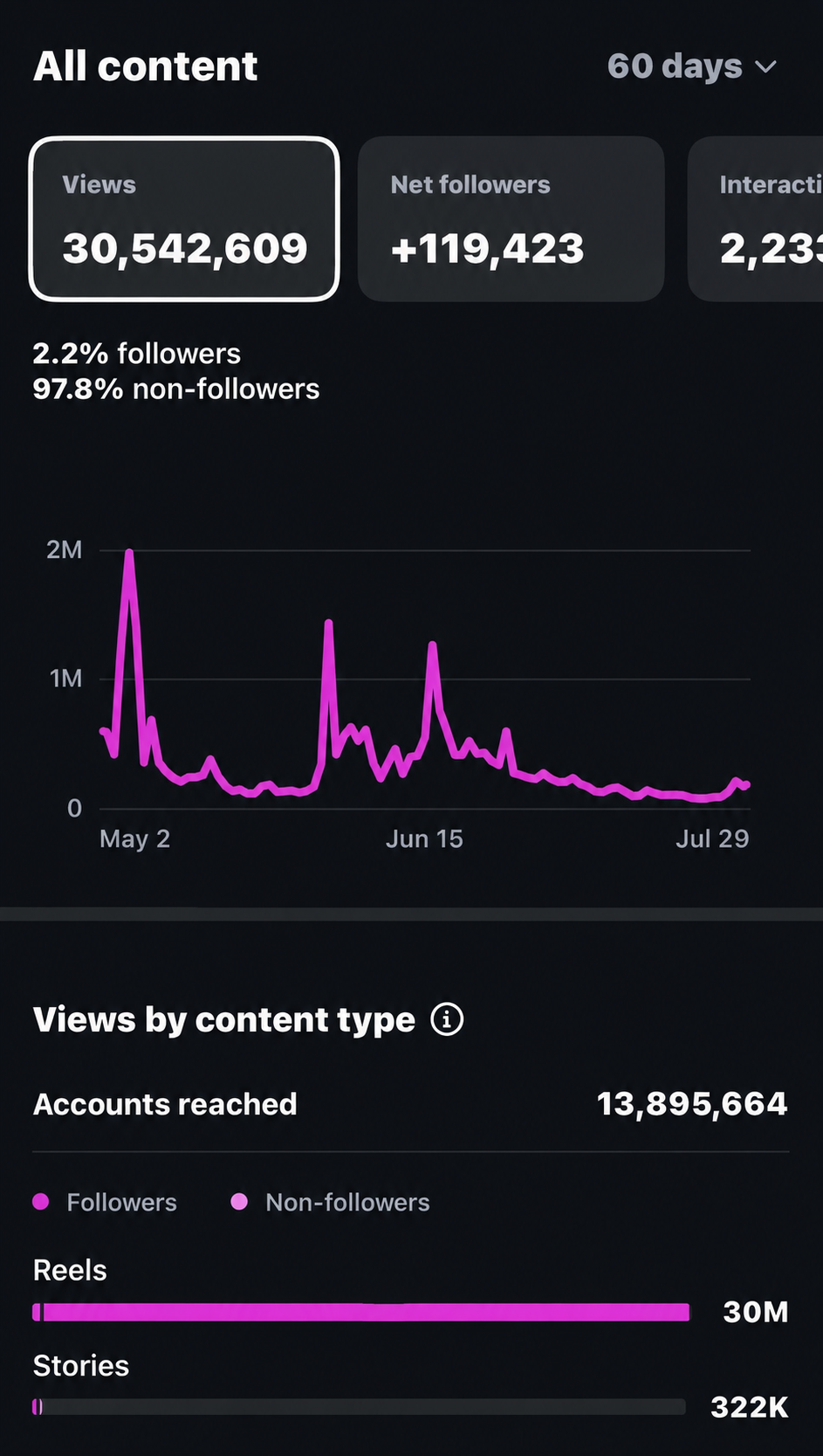 Follower growth